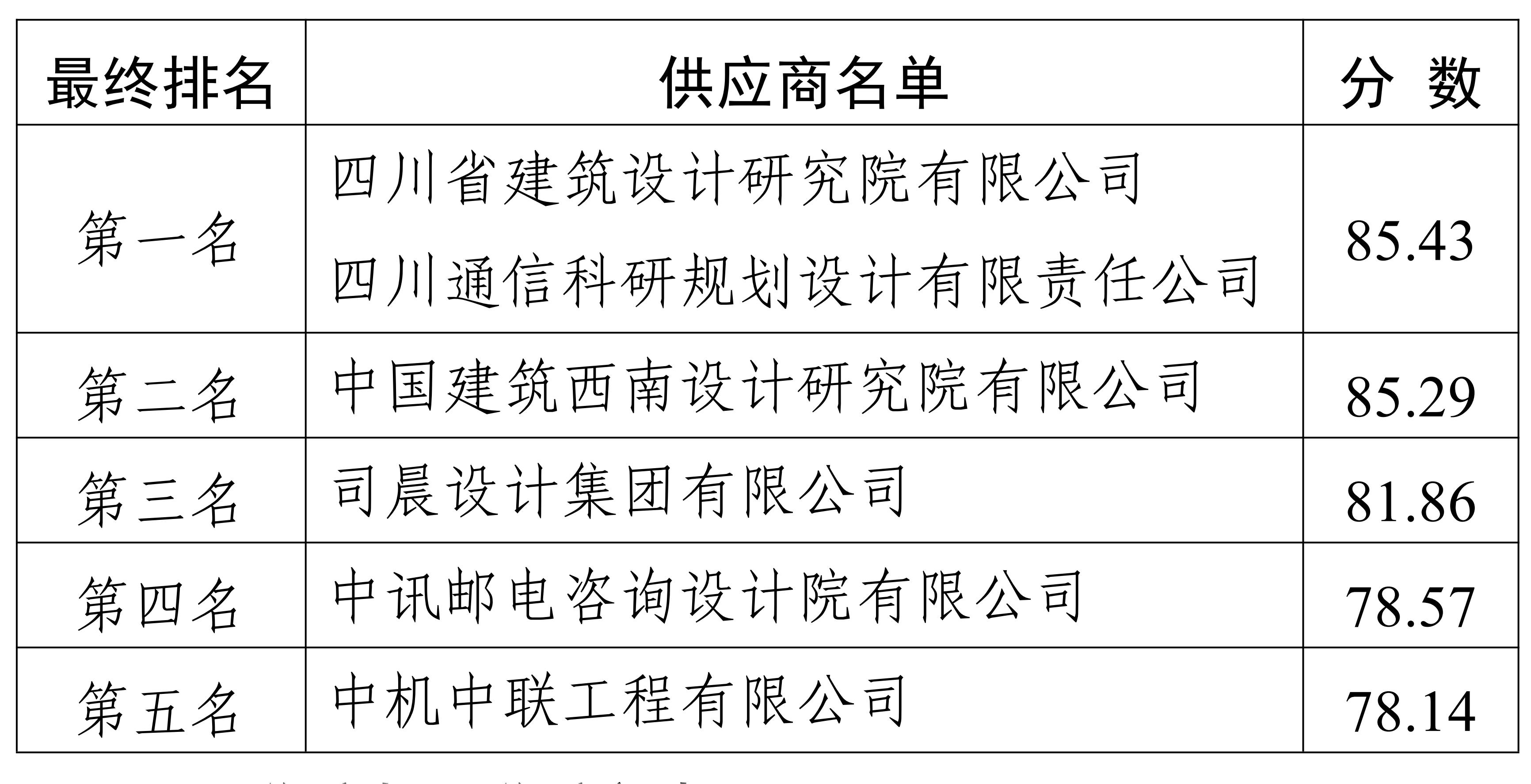 順邦安防方案征集評選結(jié)果公告10.12_00